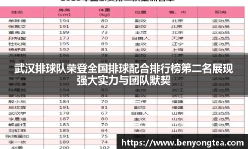 武汉排球队荣登全国排球配合排行榜第二名展现强大实力与团队默契